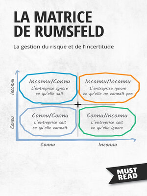 cover image of La Matrice De Rumsfeld